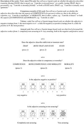 The Words of Affectivity. Affect, Category, and Social Evaluation Norms for 400 Polish Adjectives